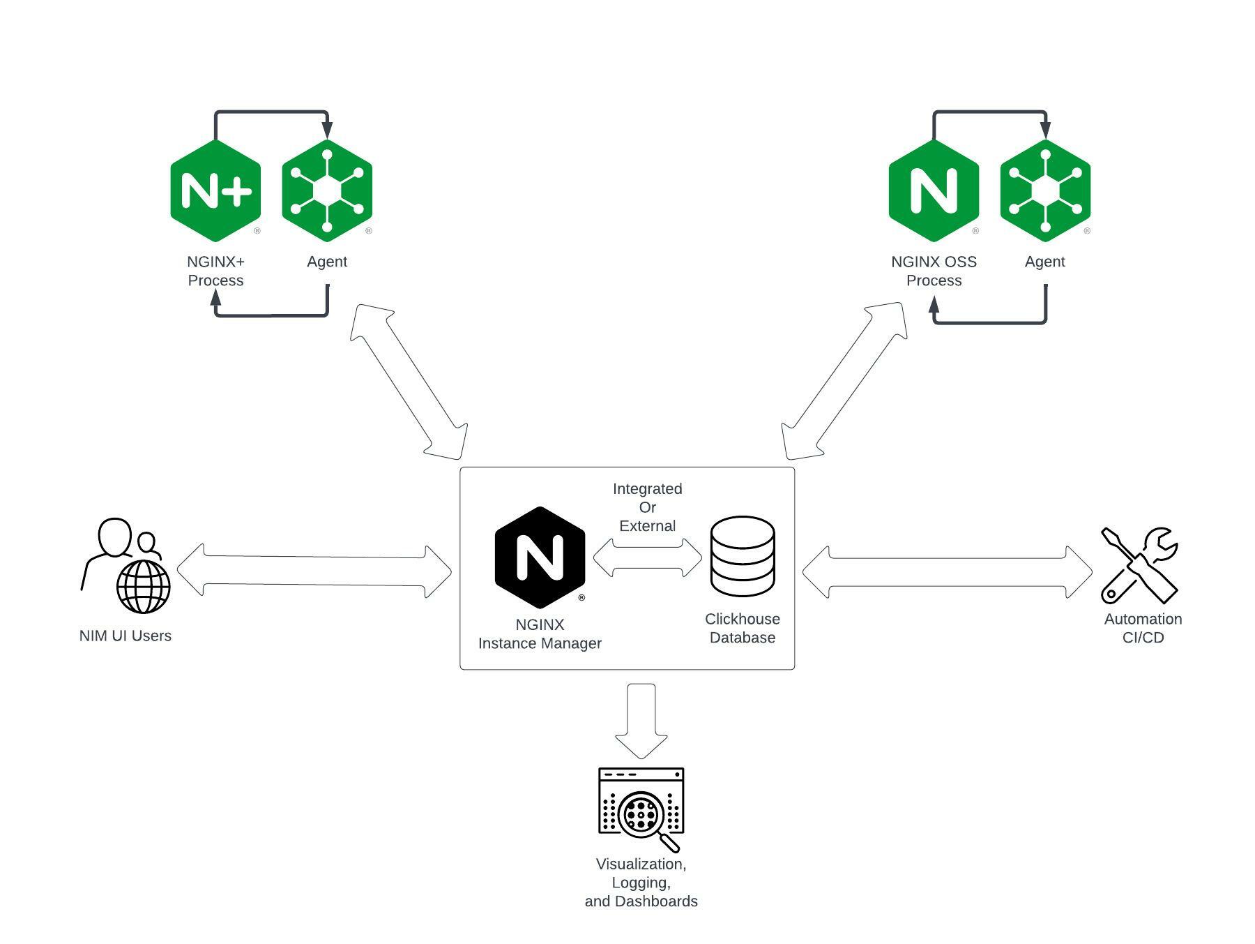 ../../_images/NIM-diagram.jpeg