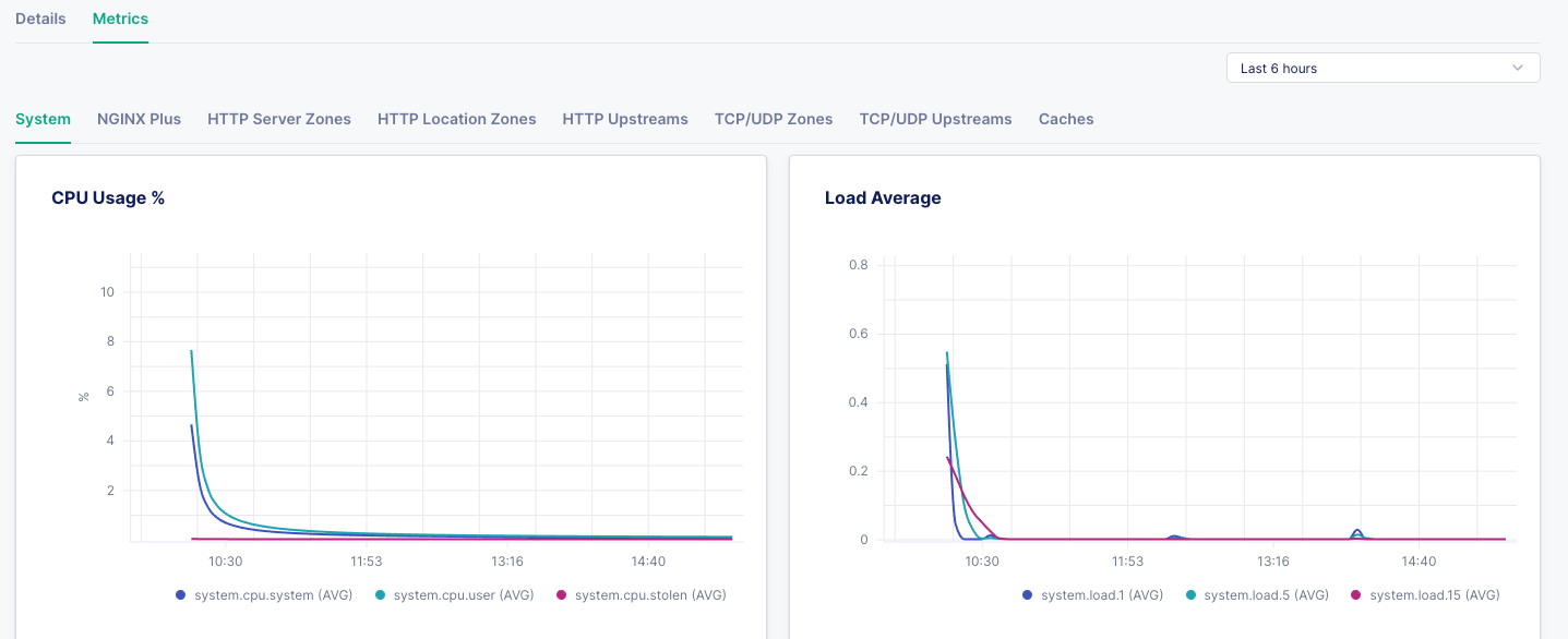 ../../_images/UI-metrics-v2.png