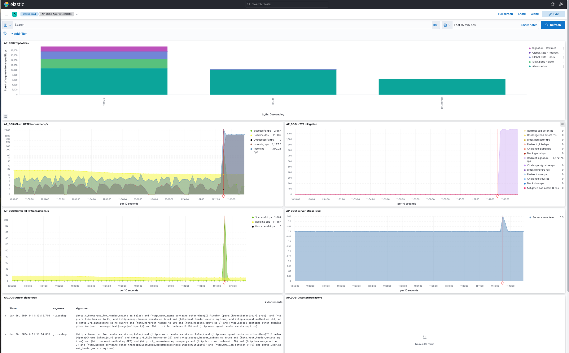 ../../_images/dashboard-http1flood.png