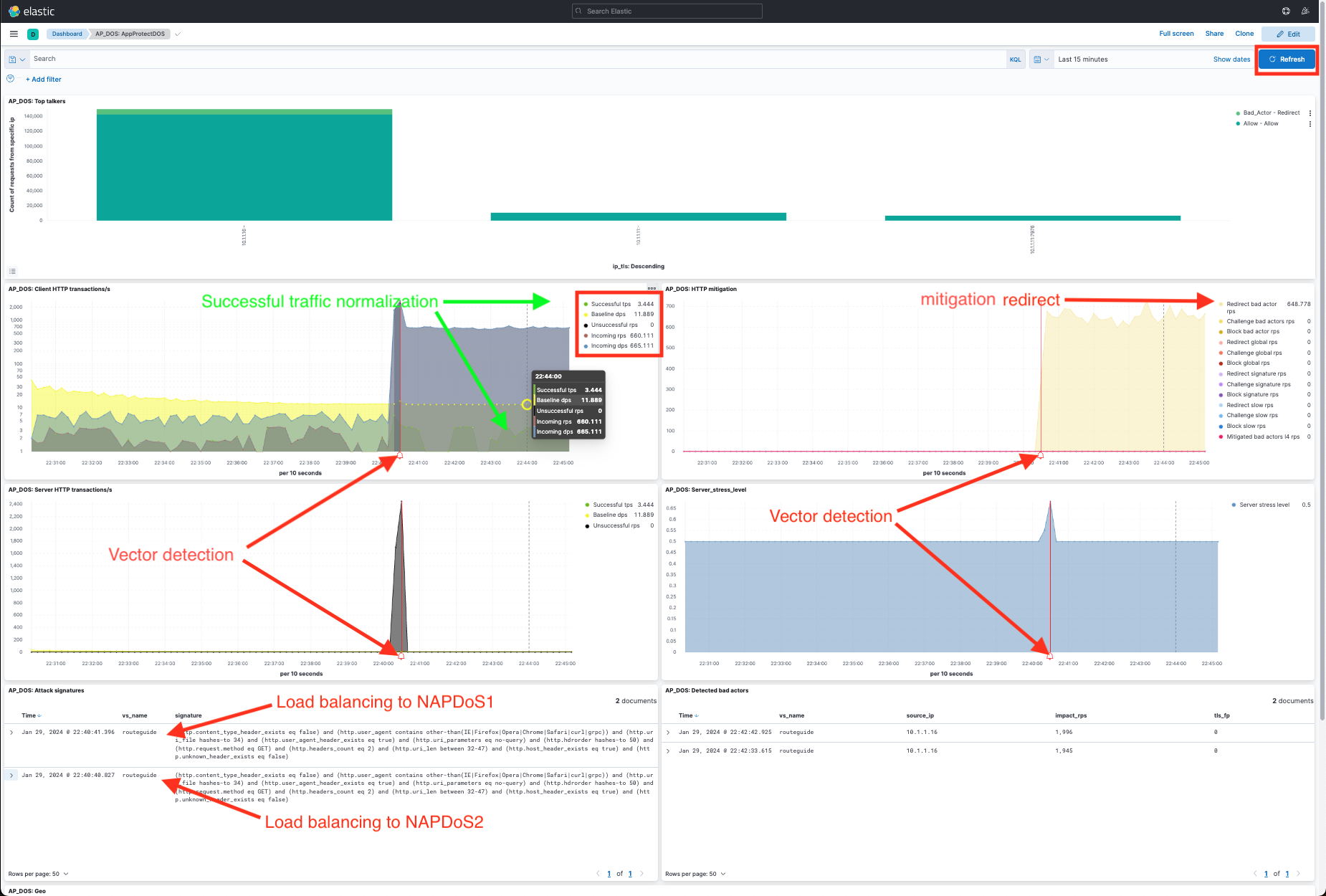 ../../_images/dashboard-http2flood.png