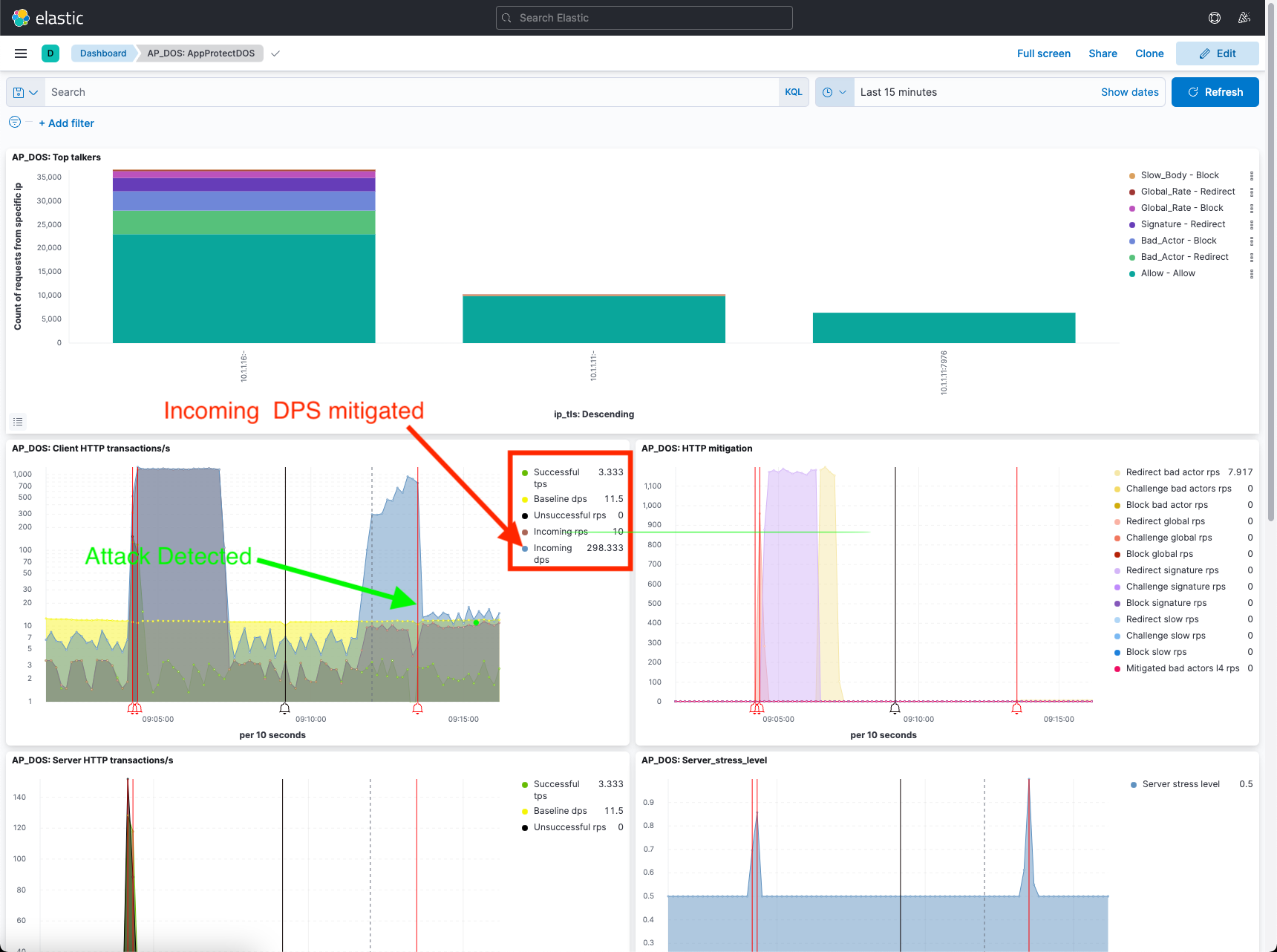 ../../_images/dashboard-slow_post_http1.png
