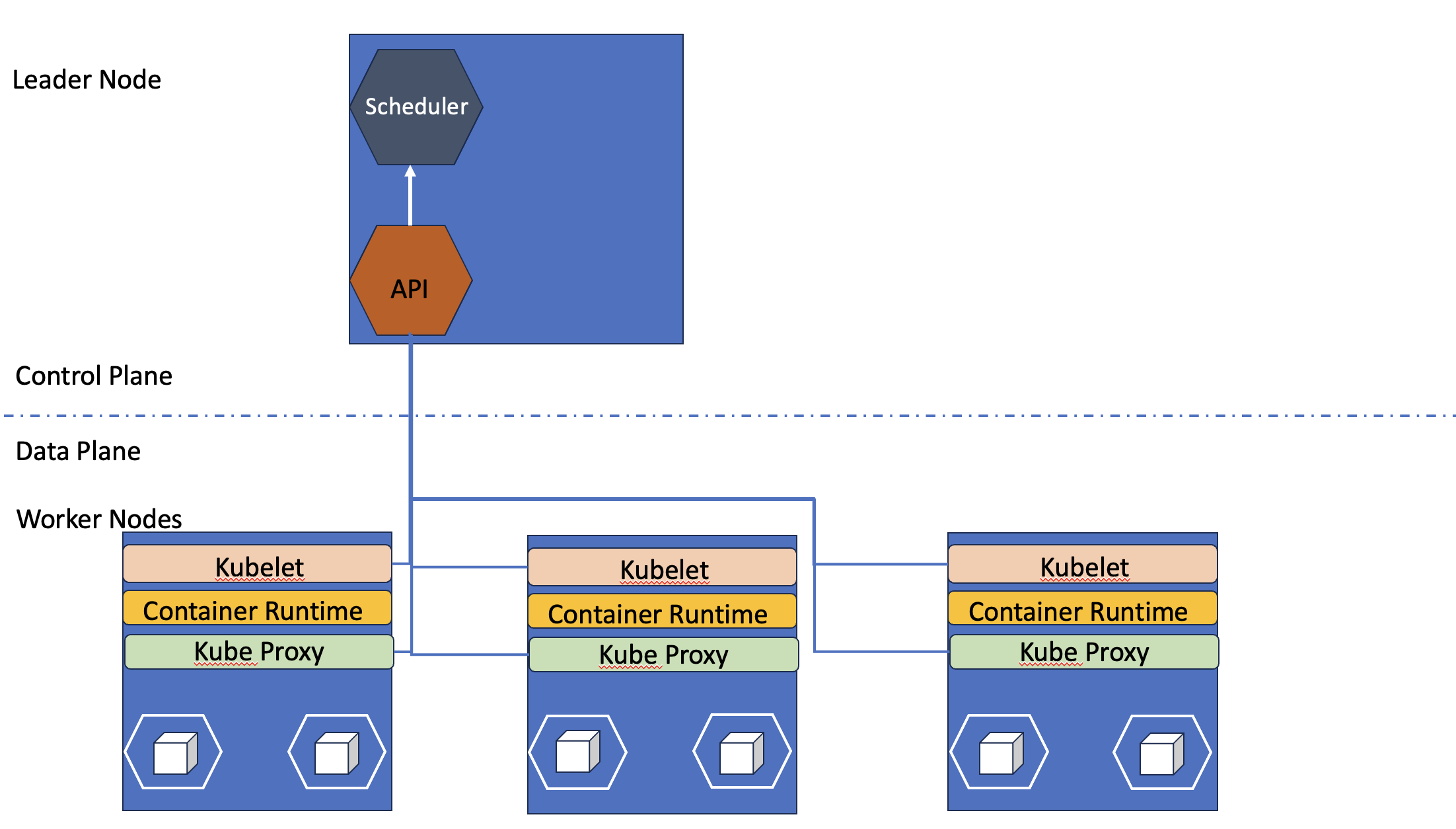 ../../../_images/kube_cluster.png