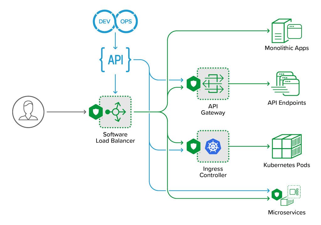 ../../_images/nap_api_deployments.png