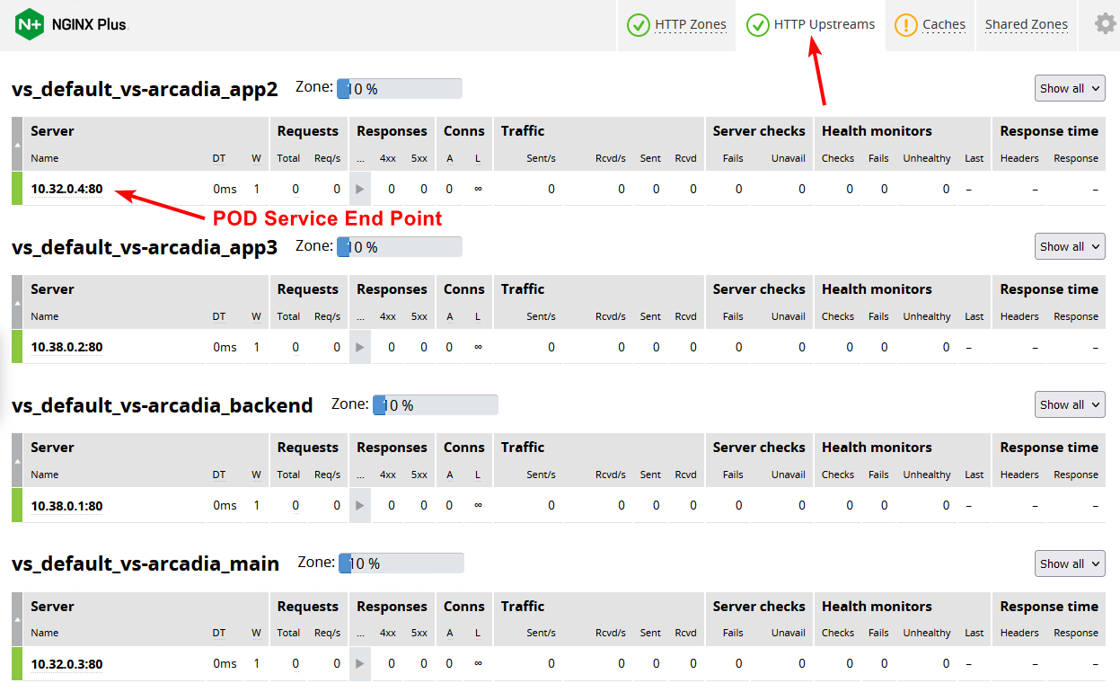../../../_images/nginx-plus-dashboard-upstreams.png